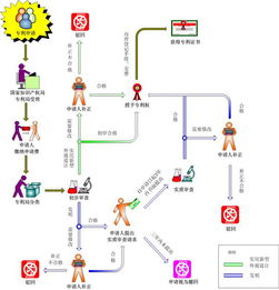 蘇州常熟、太倉高新技術企業評審中專利方面常見問題與對策解析