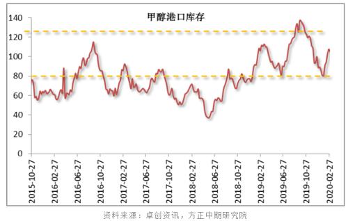 甲醇與正丁醇市場遭遇倒春寒，回暖之路漫漫
