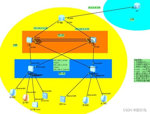 網絡系統集成綜合實驗六 訪問控制列表（ACL）配置與網絡系統集成實踐